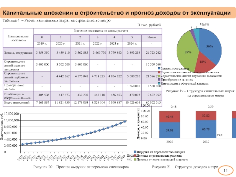 Себестоимость строительства. Структура расходов на стройку. Структура затрат в строительстве. Структура капитальных затрат. Капитальные вложения в строительстве это.