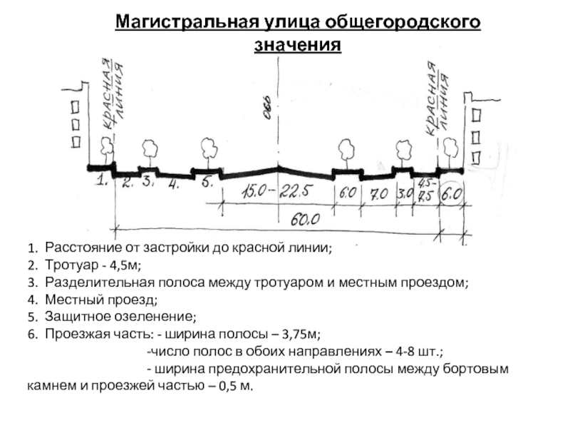 Красная линия программа