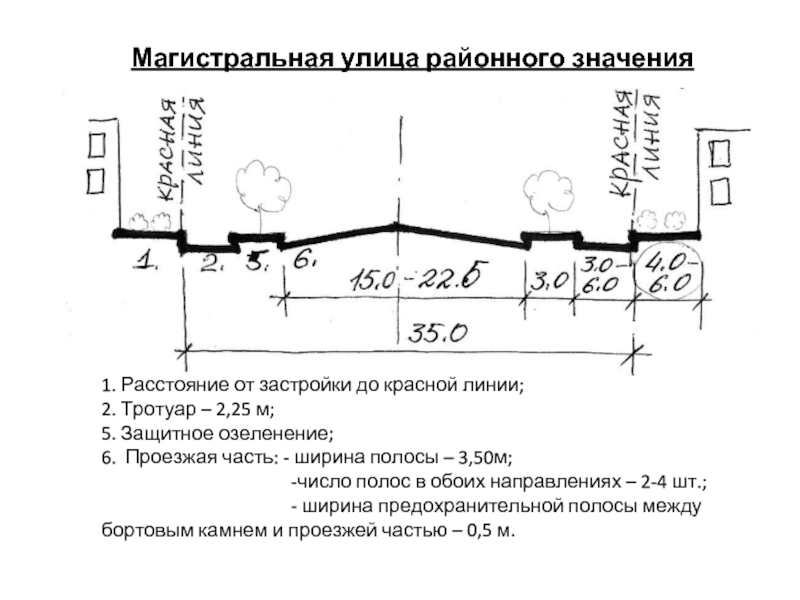 Программа красная линия на сегодня екатеринбург передач. Магистральная улица общегородского значения. Профиль Магистральной улицы общегородского значения. Красные линии Магистральной улицы городского значения. Ширина улицы магистрали районного значения.