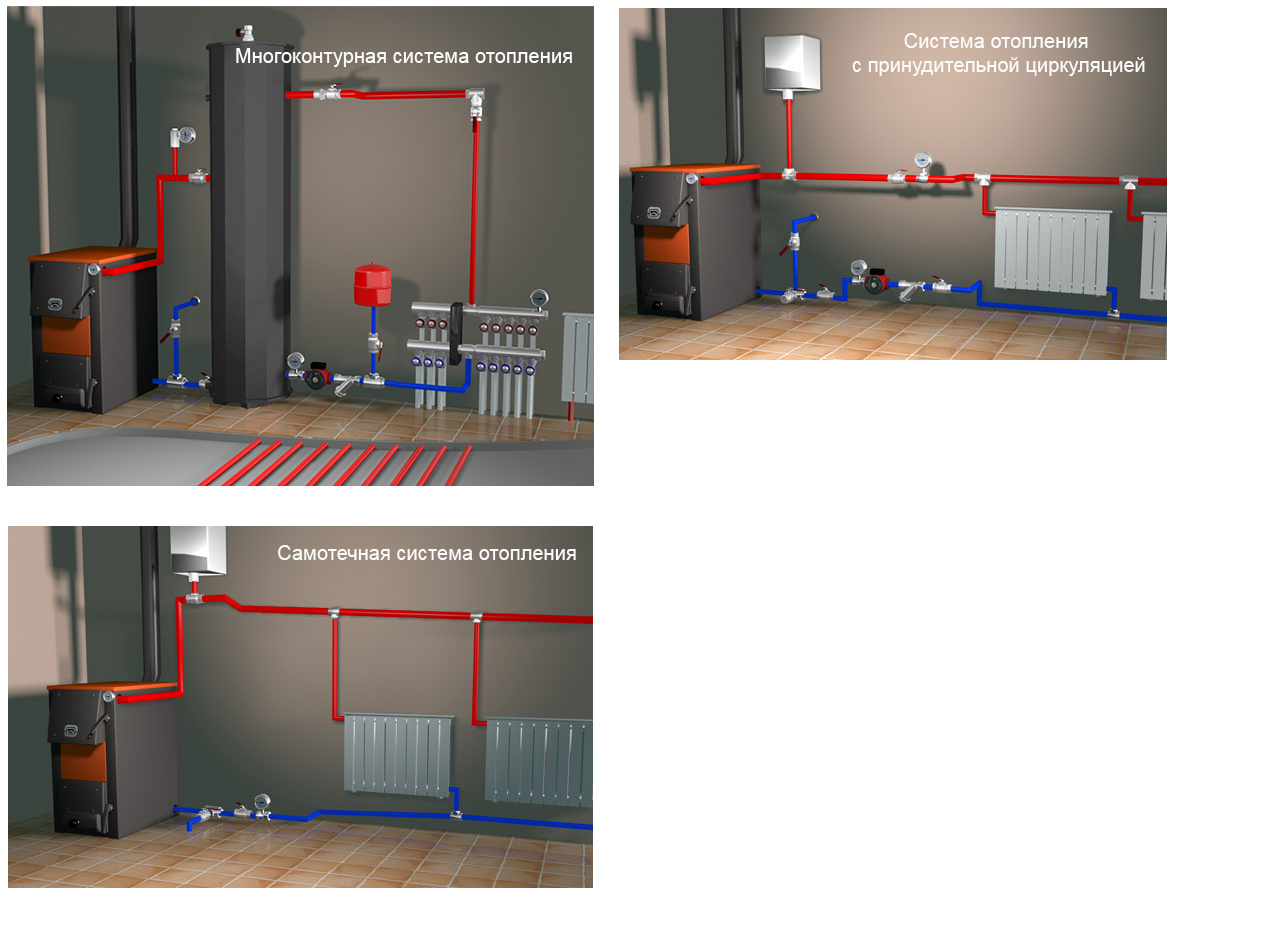 Отопление открытое. Многоконтурная система отопления. Обратный клапан в системе отопления с принудительной циркуляцией. Закрытая система отопления с принудительной циркуляцией. Принудительная система отопления.