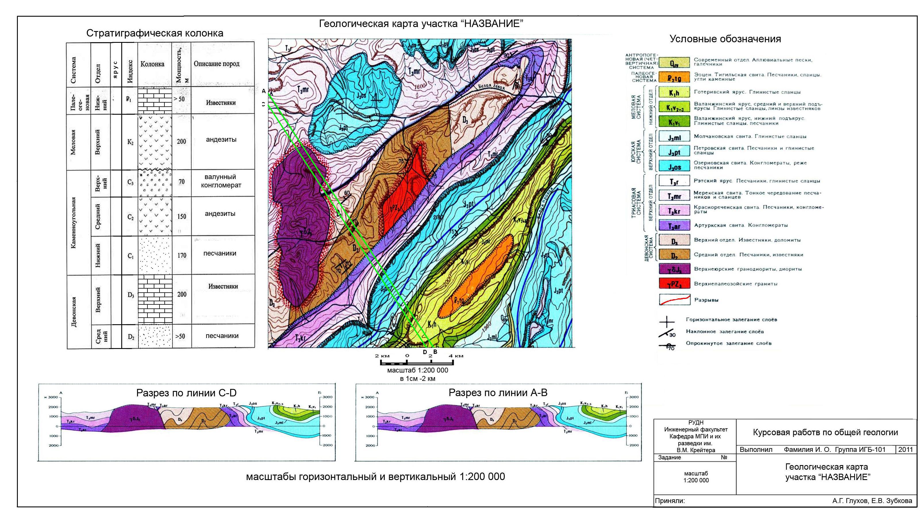 Область геологии. Геологические карты с разрезами и стратиграфическими колонками. Построение стратиграфической колонки по геологической карте. Стратиграфическая колонка к геологической карте. Стратиграфическая колонка масштаб 1:2000.
