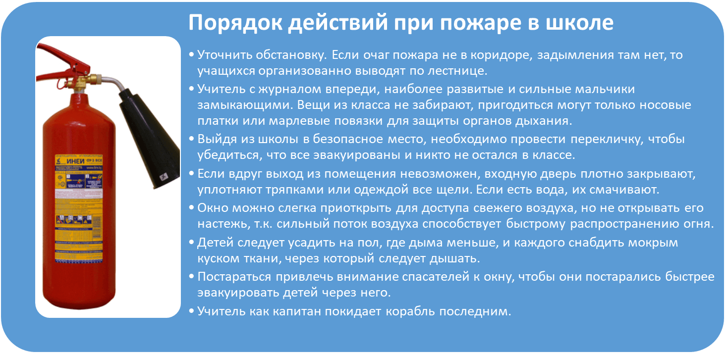 План действий при пожаре в школе