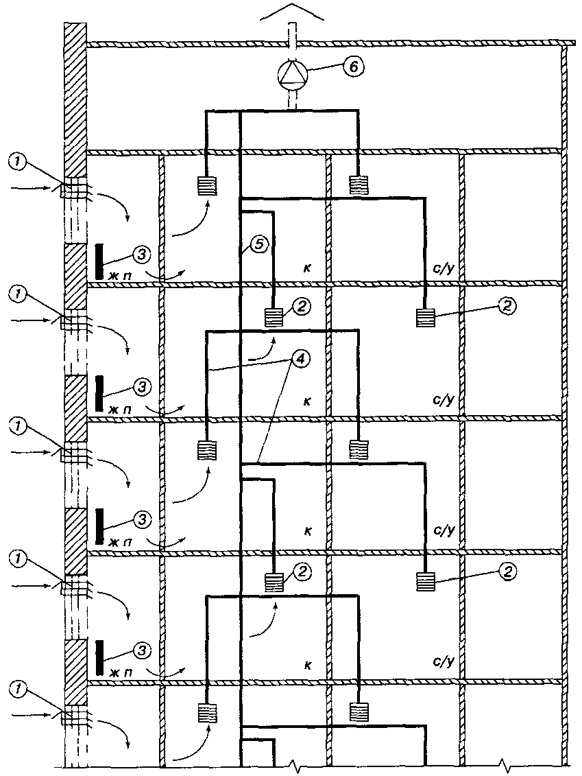 Схема вентиляции в пятиэтажном доме схема