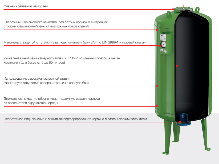 Инструкция баке. Мембранные баки для отопления Reflex принцип действия. Устройство мембранного бака для отопления. Мембранный бак для отопления принцип работы. Устройство расширительного бака мембранного.