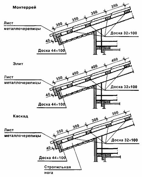 Схема обрешетки под металлочерепицу монтеррей схема