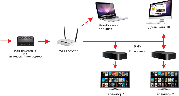 Iptv провайдеры