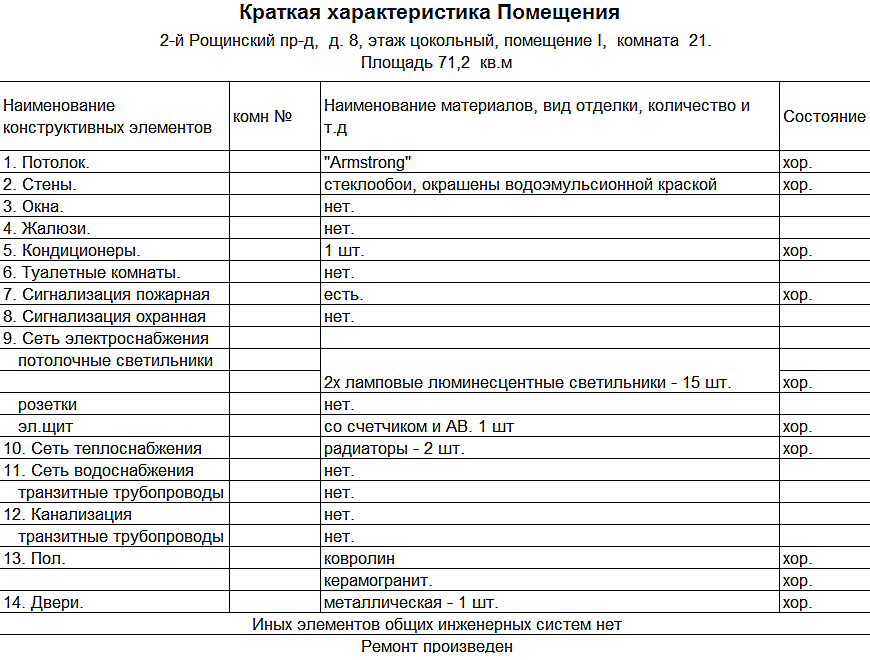 Полная характеристика домов. Таблица 1 характеристика складских помещений. Техническое описание жилого дома образец. Технические характеристики помещения. Технические характеристики нежилого помещения.