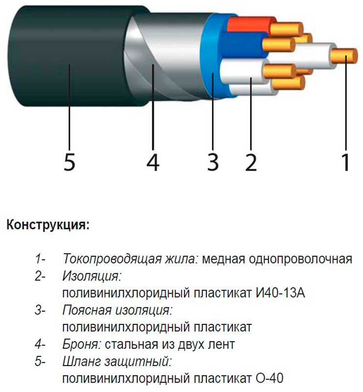 Чтобы не вносить в схему паразитные емкости изоляция в электрических кабелях должна иметь возможно