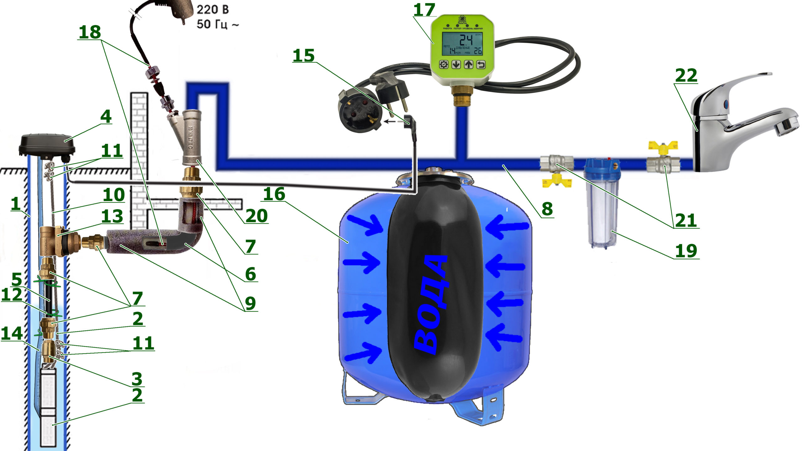 Подключение лета. Обвязка скважины на воду с гидроаккумулятором схема подключения. Схема подключения скважинного насоса глубинного через адаптер в дом. Схема водоснабжения со скважины через адаптер. Схема подключения скважинного насоса к дому.