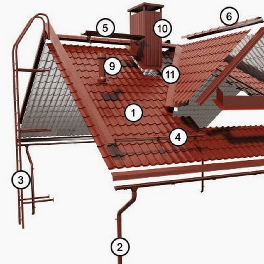 Элементы кровли металлочерепицы фото