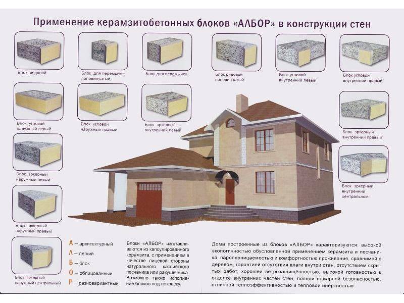 Количество газоблока на дом калькулятор